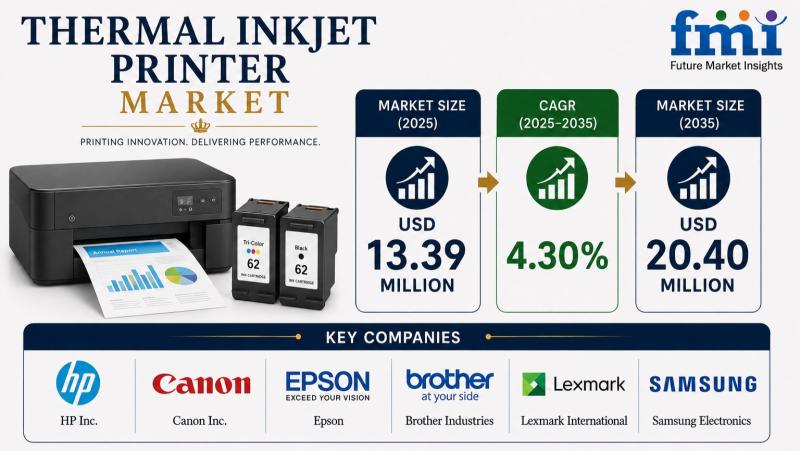 Thermal Inkjet Printer Market