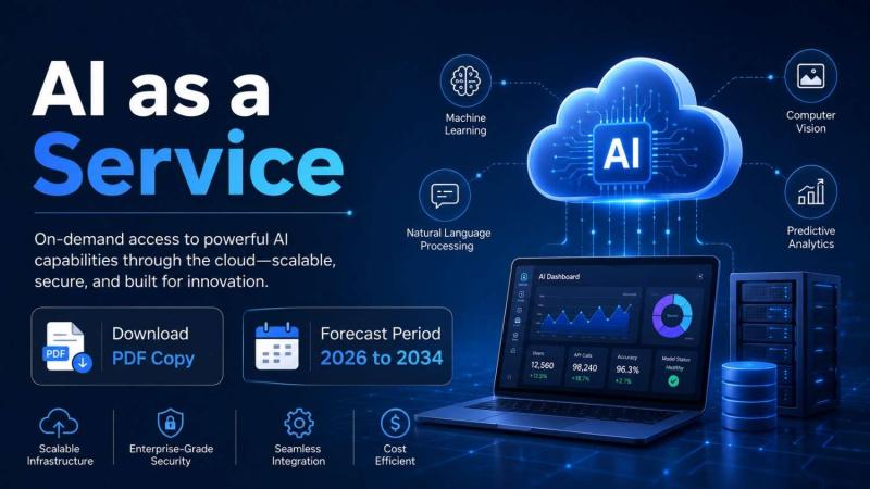 AI as a Service Market