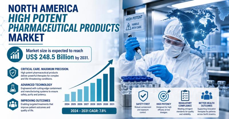 North America High Potent Pharmaceutical Products Market 2026 |
