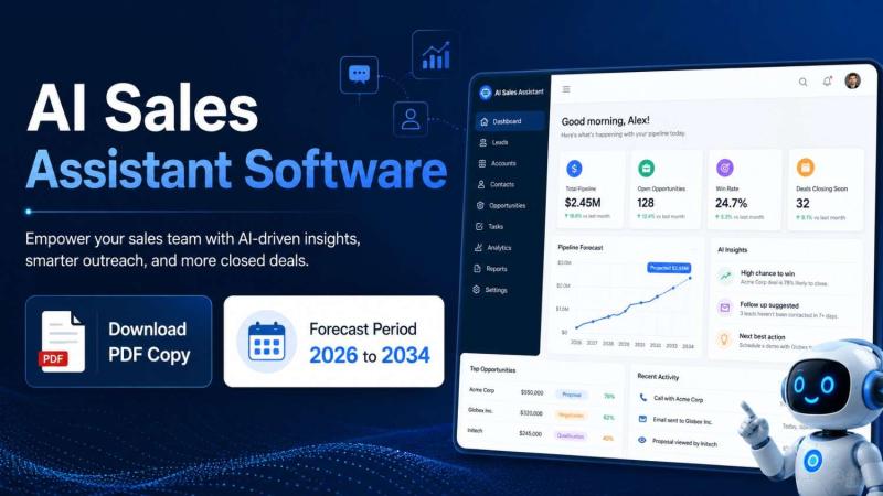 AI Sales Assistant Software Market
