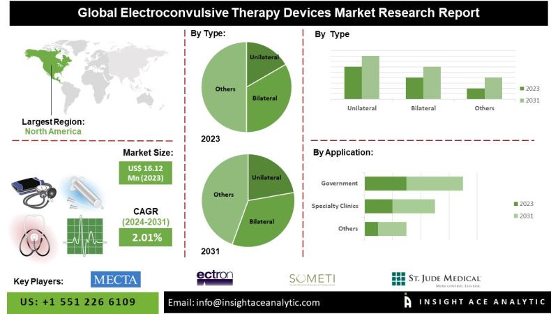 Shocking development of the electroconvulsive therapy device market