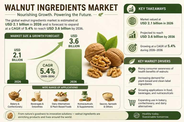 Frozen Food Market Commanding a USD 563.9 Billion Value in 2026: