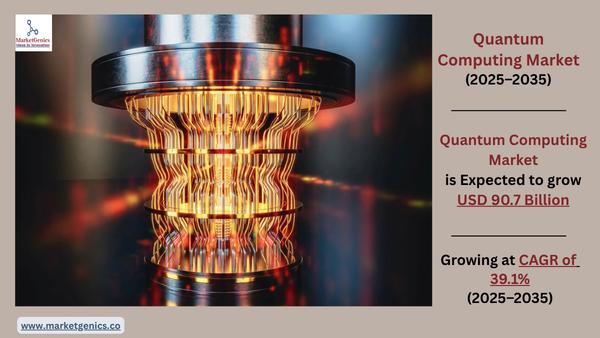 Quantum Computing Market