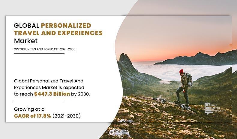 Personalized Travel and Experiences Market Demand will reach
