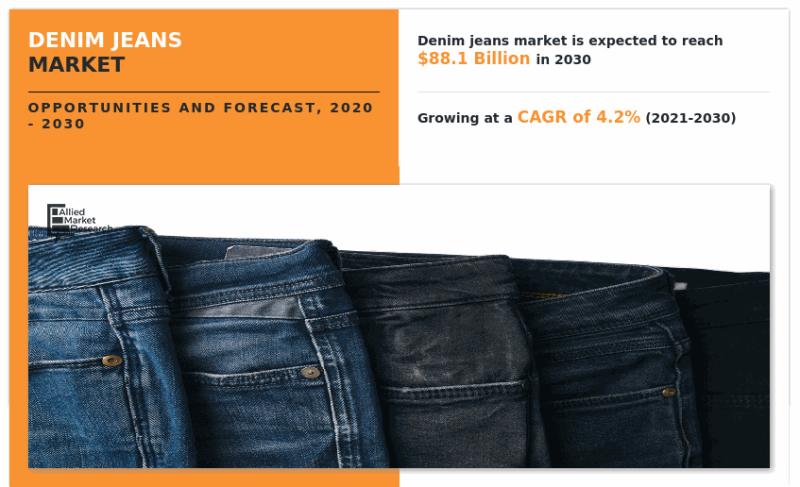 Denim Jeans Market to Hit USD 88.1 billion | Growth, Share