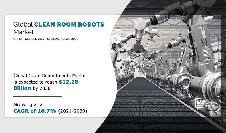 Clean Room Robot Market Size is projected to reach $12.28 billion