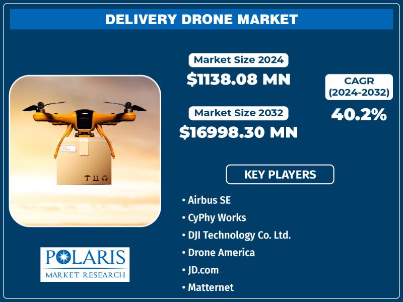 Delivery Drone Market