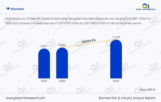 Adsorbent Market Share, Sales Volume, Price Analysis Report
