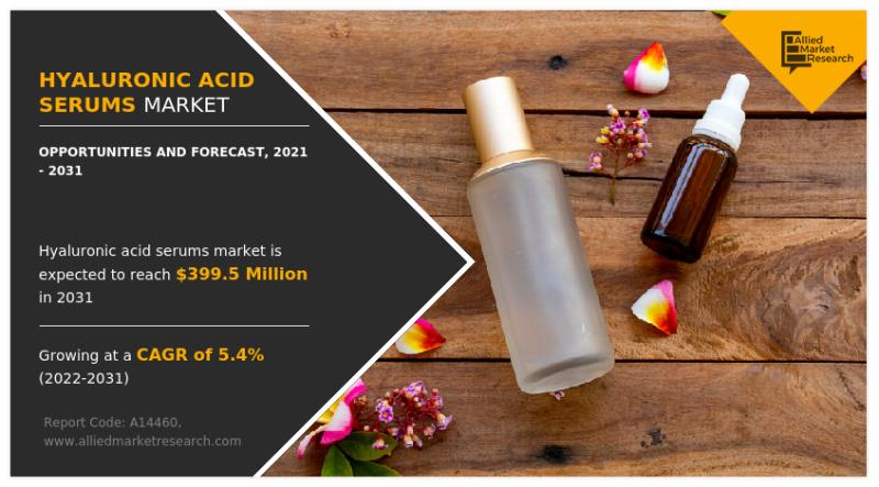Hyaluronic Acid Serums Market