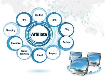 affiliate marketing solutions market