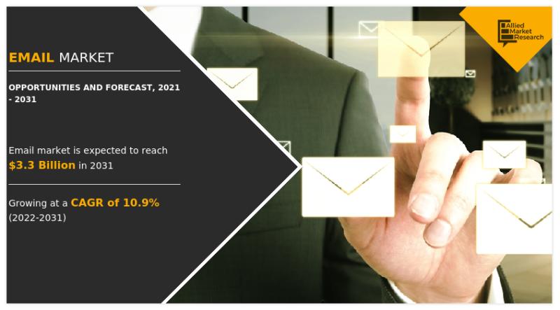 Why invest in the $3.3 billion email marketing software market?