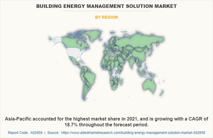 Building Energy Management Solution Market growing at a CAGR