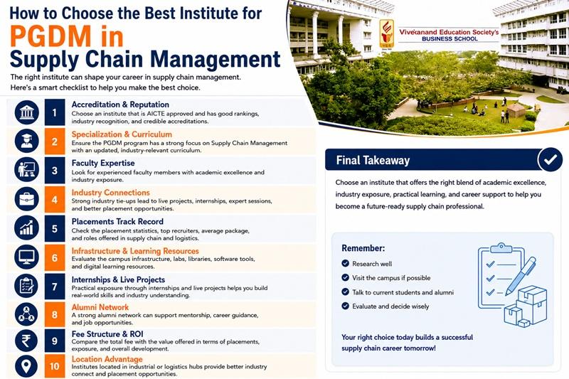 How to Choose the Best Institute for PGDM in Supply Chain