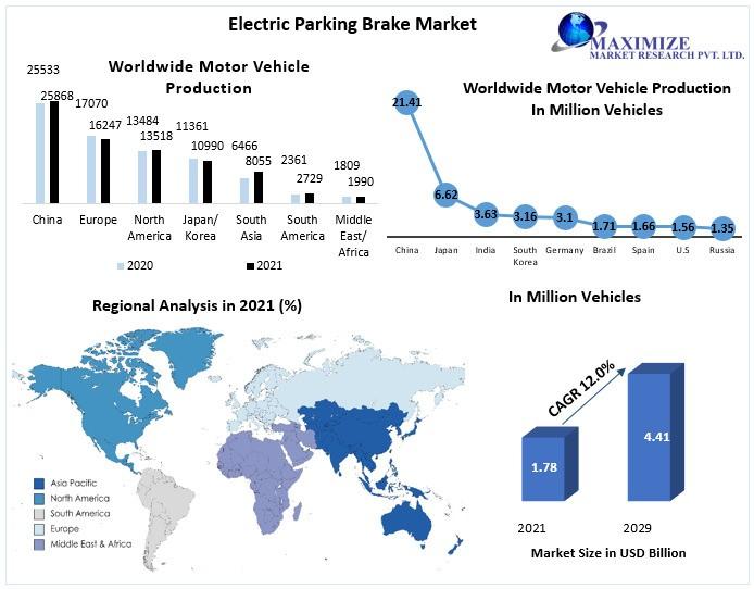 Electric Parking Brake Market