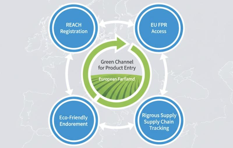 Why is a REACH-Certified High Quality Seaweed Fertilizer