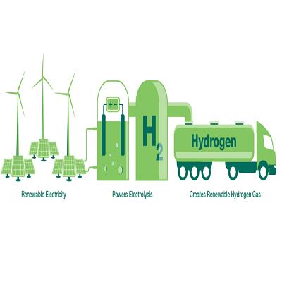 Exploring the Future of Hydrogen Generation Market: Opportunities, Trends, and Drivers