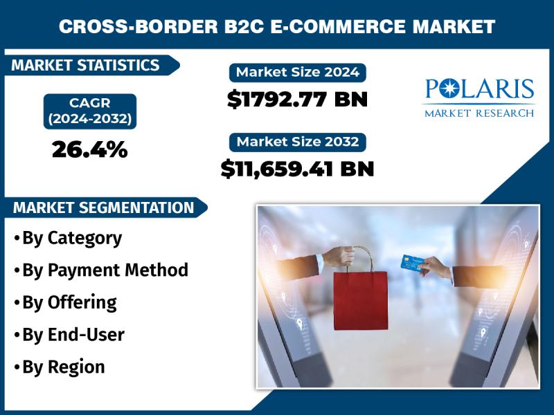 Cross-border B2C e-commerce marketplace