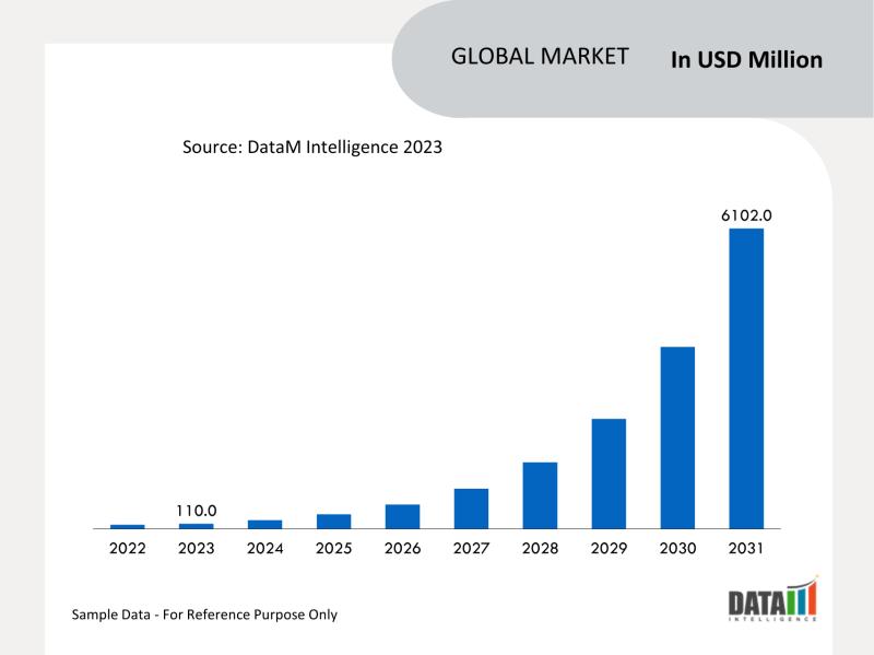 global colorless polyimide films market soared to US$ 110.0 million in 2023, poised to surge to US$ 6,102.0 million by 2031