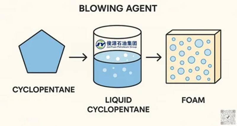 Cyclopentane Blowing Agent Market