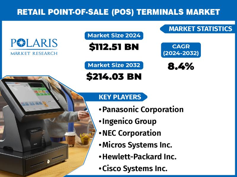 Retail Point-of-Sale (POS) Terminals Market