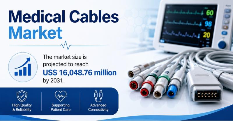 Medical Cables Market is Worth US$ 16,048.76 million by 2031 | TE