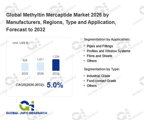 Methyltin Mercaptide Market Report:By Key Players, Types,