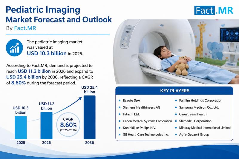 Pediatric Imaging Market