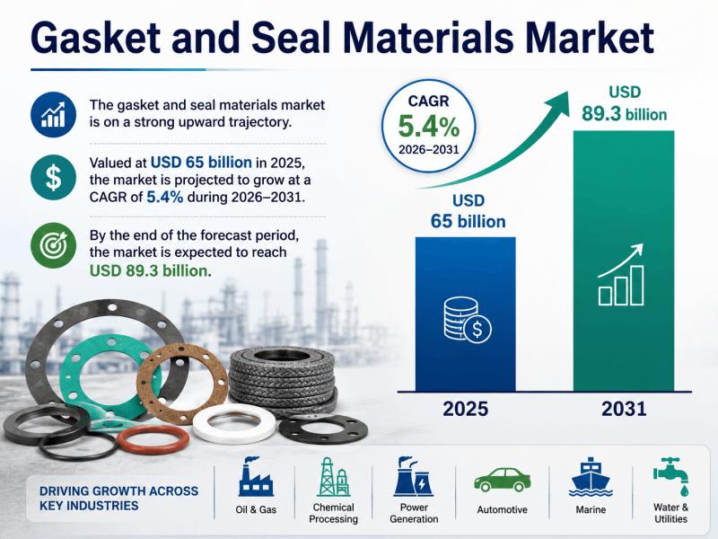 Gasket and Seal Materials Market Report