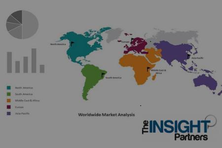 Silicon Fertilizer Market