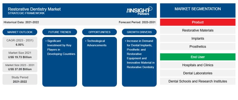 Top Companies in Restorative Dentistry Market - Dentsply Sirona