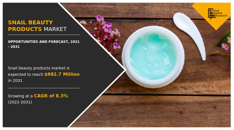 Snail Beauty Products Market