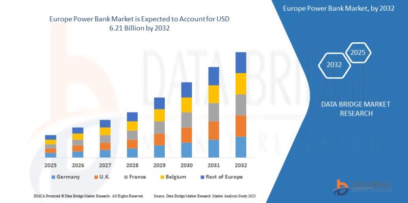 Europe Power Bank Market