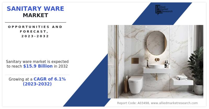 Sanitary Ware Market to Grow at a CAGR of 6.1% and will Reach USD