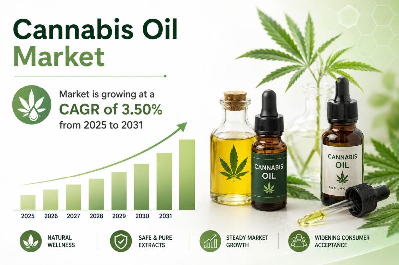 Rising Influence of Cannabis Oil Market Across North America's