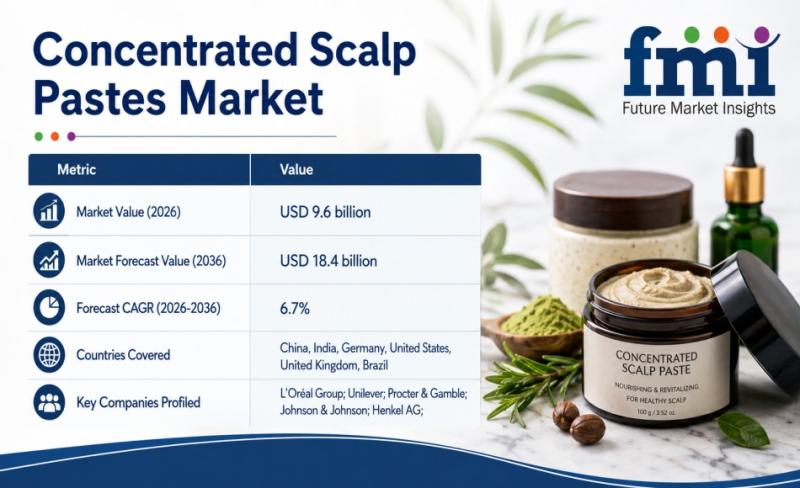 Concentrated Scalp Pastes Market