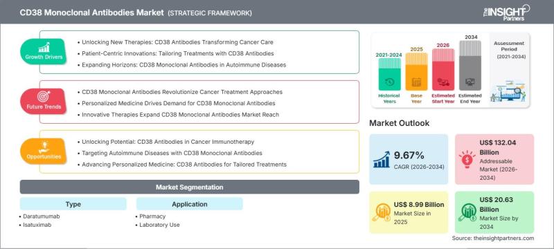 CD38 Antibody Market Surges: Biotech's Next Gold Rush