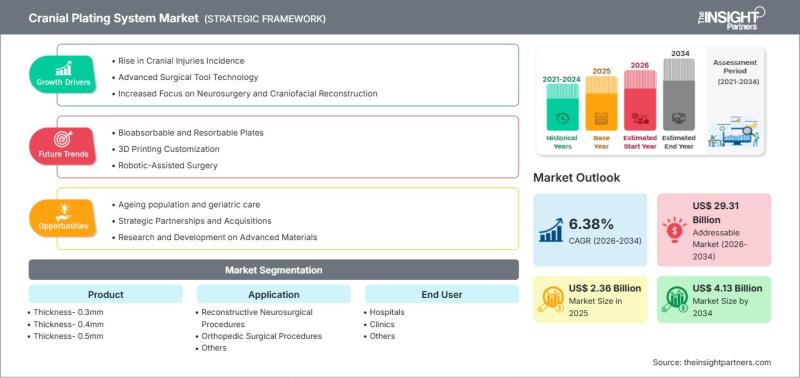 Cranial Plating System Market