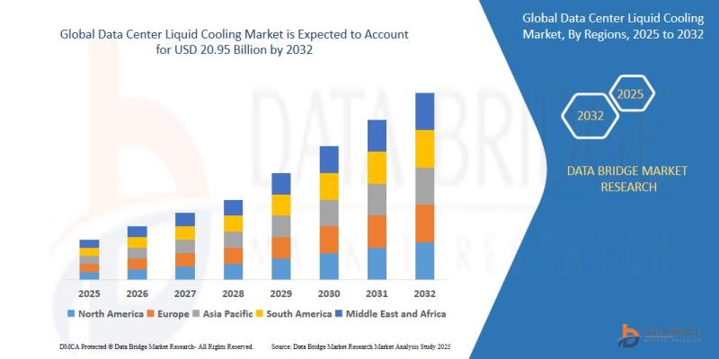 Data Center Liquid Cooling Market