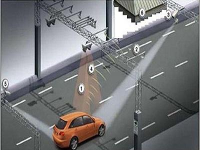 All Electronic Tolling (AET) Systems Market