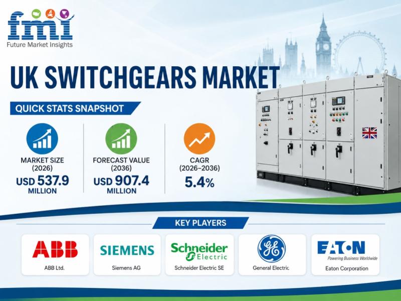 UK Switchgears Market