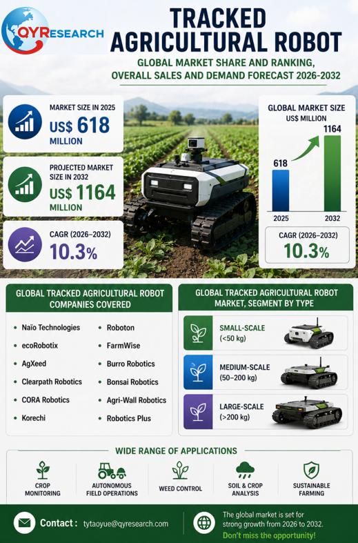 Tracked Agricultural Robot Global Market 2026-2032: Size