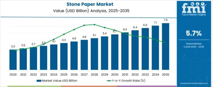 Stone Paper Market