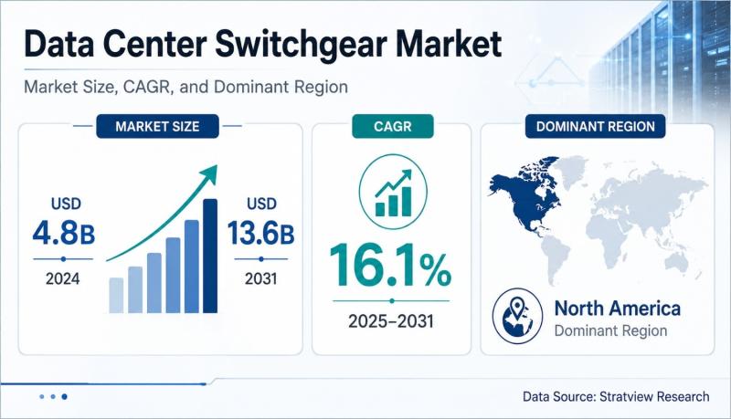 Data Center Switchgear Market
