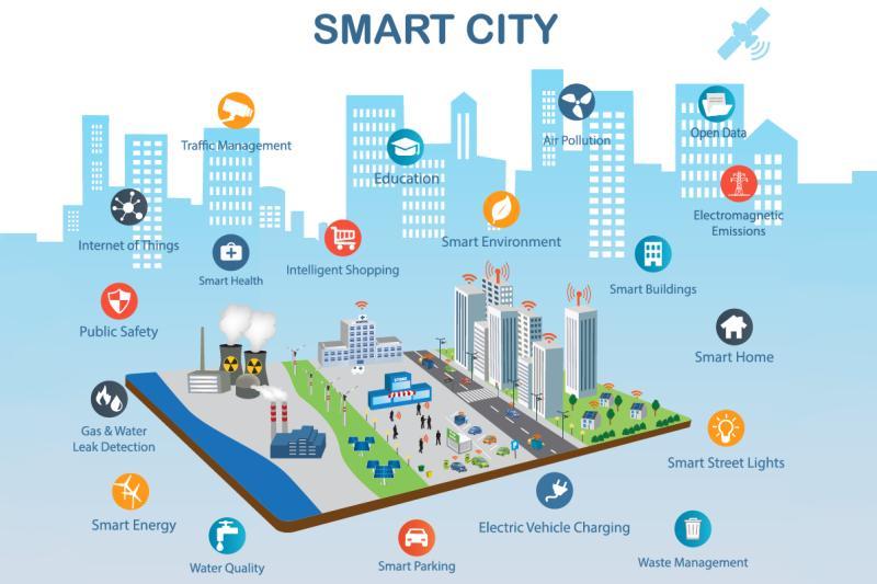 Smart City Business Analytics Software