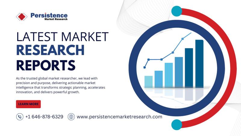 Automotive Testing, Inspection, and Certification Market