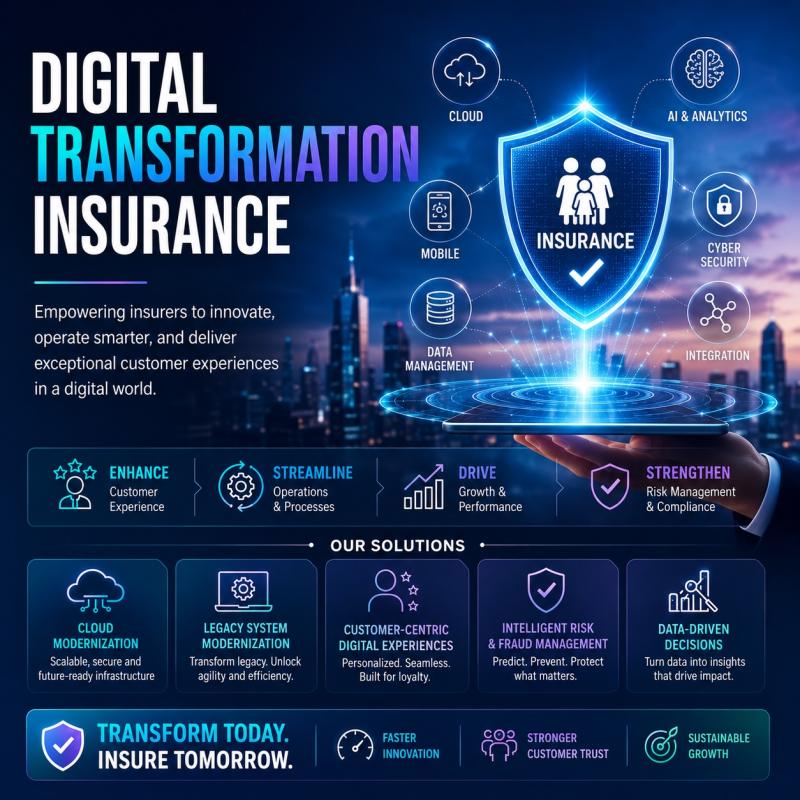 Digital Transformation Insurance Market