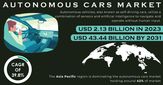 Autonomous Cars Market