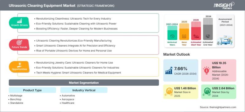 Ultrasonic Cleaning Equipment Market