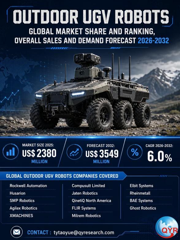 Outdoor UGV Robots- Global Market 2026-2032: Size Dynamics, Key