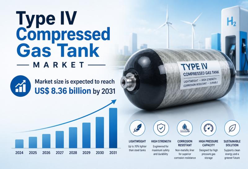 Type IV Compressed Gas Tank Market Leading Players Analysis |